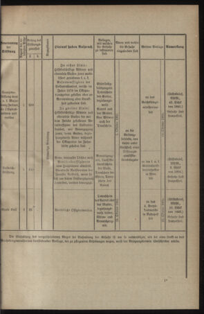 Verordnungsblatt für das Kaiserlich-Königliche Heer 19050828 Seite: 7