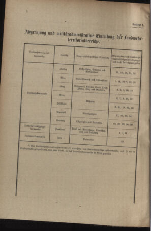 Verordnungsblatt für das Kaiserlich-Königliche Heer 19050912 Seite: 16