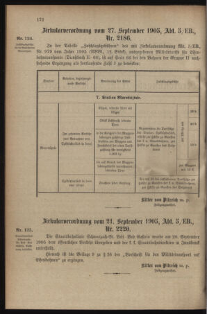 Verordnungsblatt für das Kaiserlich-Königliche Heer 19050928 Seite: 2