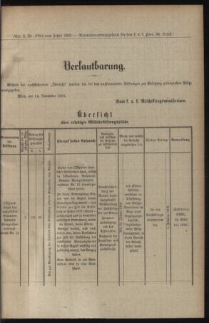 Verordnungsblatt für das Kaiserlich-Königliche Heer 19051118 Seite: 9