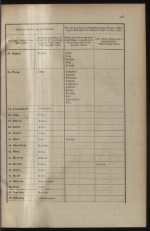 Verordnungsblatt für das Kaiserlich-Königliche Heer 19051207 Seite: 5