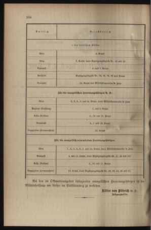 Verordnungsblatt für das Kaiserlich-Königliche Heer 19051218 Seite: 2