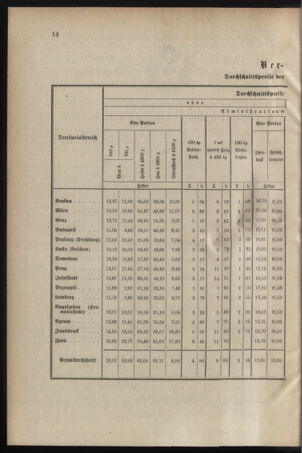 Verordnungsblatt für das Kaiserlich-Königliche Heer 19060208 Seite: 2