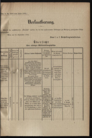 Verordnungsblatt für das Kaiserlich-Königliche Heer 19060317 Seite: 15