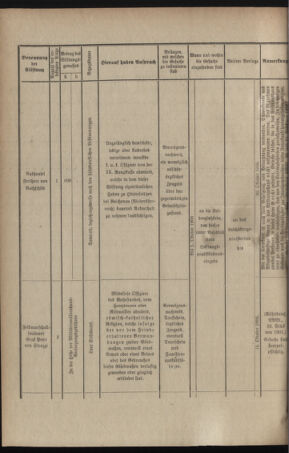 Verordnungsblatt für das Kaiserlich-Königliche Heer 19060918 Seite: 6