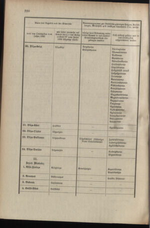 Verordnungsblatt für das Kaiserlich-Königliche Heer 19060928 Seite: 10