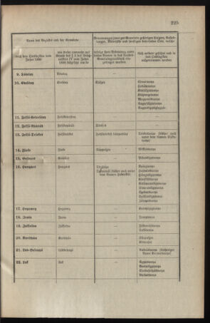 Verordnungsblatt für das Kaiserlich-Königliche Heer 19060928 Seite: 15