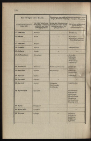 Verordnungsblatt für das Kaiserlich-Königliche Heer 19060928 Seite: 16