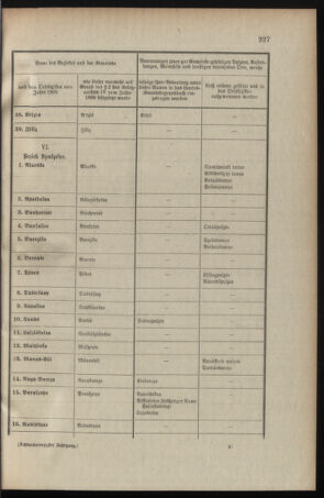 Verordnungsblatt für das Kaiserlich-Königliche Heer 19060928 Seite: 17