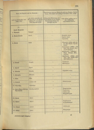 Verordnungsblatt für das Kaiserlich-Königliche Heer 19060928 Seite: 25