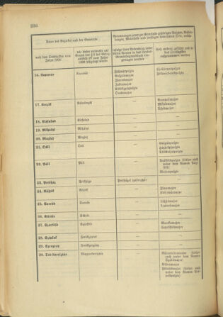 Verordnungsblatt für das Kaiserlich-Königliche Heer 19060928 Seite: 26