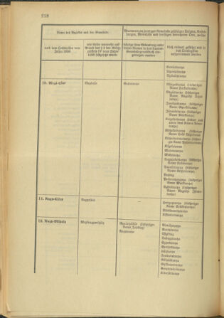 Verordnungsblatt für das Kaiserlich-Königliche Heer 19060928 Seite: 8