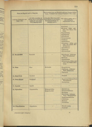 Verordnungsblatt für das Kaiserlich-Königliche Heer 19060928 Seite: 9