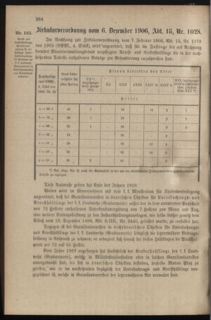 Verordnungsblatt für das Kaiserlich-Königliche Heer 19061207 Seite: 2