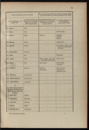 Verordnungsblatt für das Kaiserlich-Königliche Heer 19070128 Seite: 17