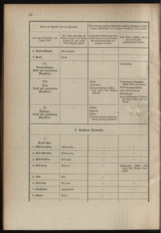 Verordnungsblatt für das Kaiserlich-Königliche Heer 19070128 Seite: 18