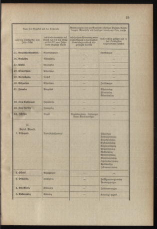 Verordnungsblatt für das Kaiserlich-Königliche Heer 19070128 Seite: 21