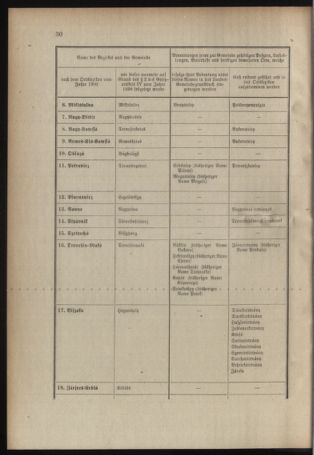 Verordnungsblatt für das Kaiserlich-Königliche Heer 19070128 Seite: 22