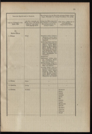 Verordnungsblatt für das Kaiserlich-Königliche Heer 19070128 Seite: 23