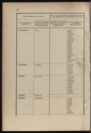 Verordnungsblatt für das Kaiserlich-Königliche Heer 19070128 Seite: 24