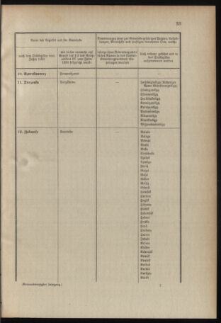 Verordnungsblatt für das Kaiserlich-Königliche Heer 19070128 Seite: 25