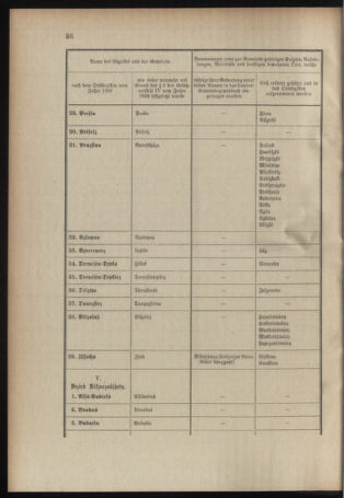 Verordnungsblatt für das Kaiserlich-Königliche Heer 19070128 Seite: 28