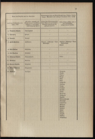 Verordnungsblatt für das Kaiserlich-Königliche Heer 19070128 Seite: 29