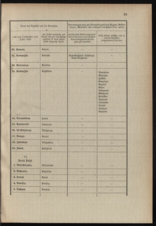 Verordnungsblatt für das Kaiserlich-Königliche Heer 19070128 Seite: 31