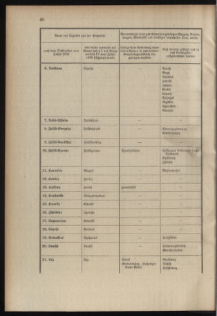 Verordnungsblatt für das Kaiserlich-Königliche Heer 19070128 Seite: 32