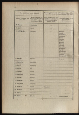 Verordnungsblatt für das Kaiserlich-Königliche Heer 19070128 Seite: 42