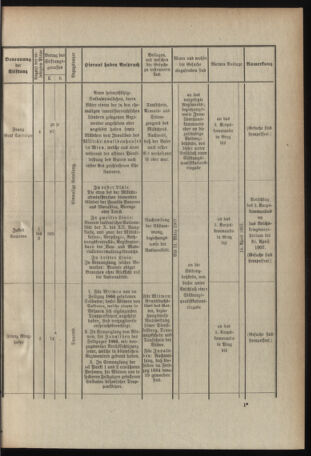 Verordnungsblatt für das Kaiserlich-Königliche Heer 19070128 Seite: 45