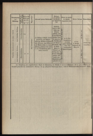 Verordnungsblatt für das Kaiserlich-Königliche Heer 19070128 Seite: 46