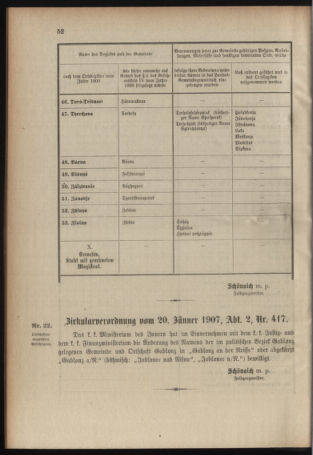 Verordnungsblatt für das Kaiserlich-Königliche Heer 19070128 Seite: 48