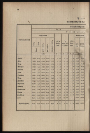 Verordnungsblatt für das Kaiserlich-Königliche Heer 19070218 Seite: 2