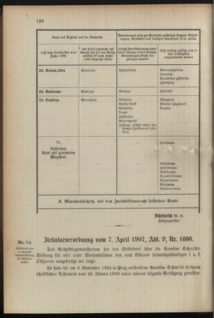 Verordnungsblatt für das Kaiserlich-Königliche Heer 19070418 Seite: 16