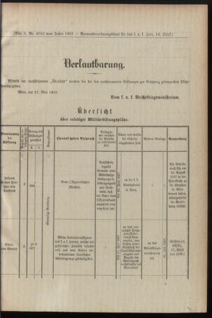 Verordnungsblatt für das Kaiserlich-Königliche Heer 19070608 Seite: 9