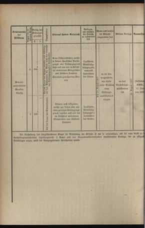 Verordnungsblatt für das Kaiserlich-Königliche Heer 19070628 Seite: 4