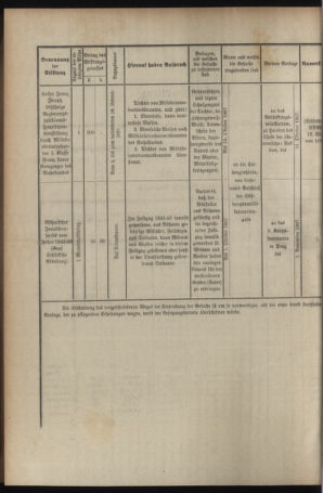 Verordnungsblatt für das Kaiserlich-Königliche Heer 19070907 Seite: 8