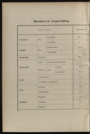 Verordnungsblatt für das Kaiserlich-Königliche Heer 19071128 Seite: 10