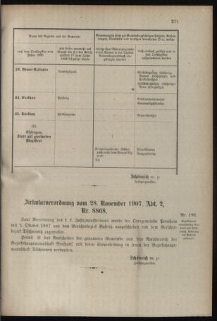 Verordnungsblatt für das Kaiserlich-Königliche Heer 19071207 Seite: 7