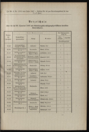 Verordnungsblatt für das Kaiserlich-Königliche Heer 19071228 Seite: 15