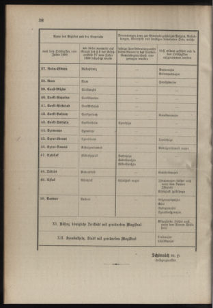 Verordnungsblatt für das Kaiserlich-Königliche Heer 19080118 Seite: 34