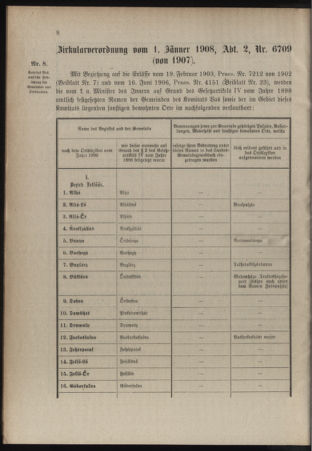 Verordnungsblatt für das Kaiserlich-Königliche Heer 19080118 Seite: 4