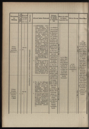 Verordnungsblatt für das Kaiserlich-Königliche Heer 19080128 Seite: 12