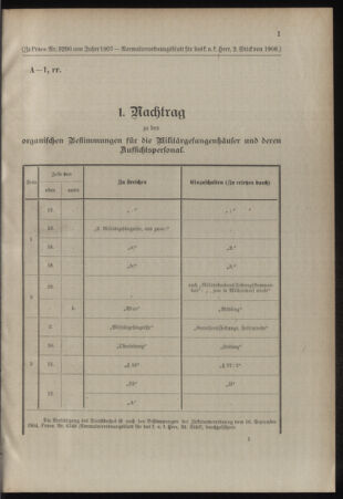 Verordnungsblatt für das Kaiserlich-Königliche Heer 19080128 Seite: 5