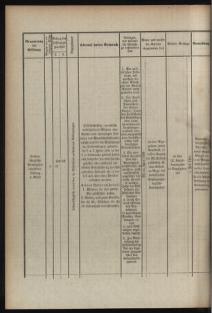 Verordnungsblatt für das Kaiserlich-Königliche Heer 19080218 Seite: 10