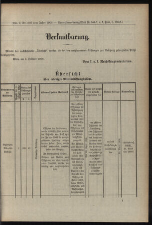 Verordnungsblatt für das Kaiserlich-Königliche Heer 19080218 Seite: 7