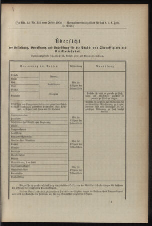 Verordnungsblatt für das Kaiserlich-Königliche Heer 19080328 Seite: 11