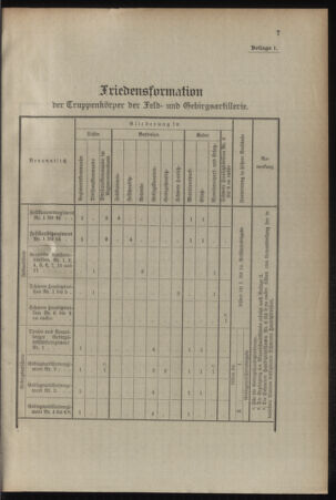 Verordnungsblatt für das Kaiserlich-Königliche Heer 19080408 Seite: 17