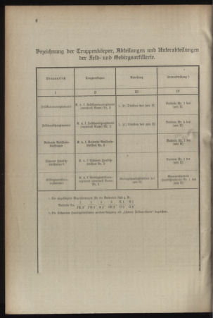 Verordnungsblatt für das Kaiserlich-Königliche Heer 19080408 Seite: 18